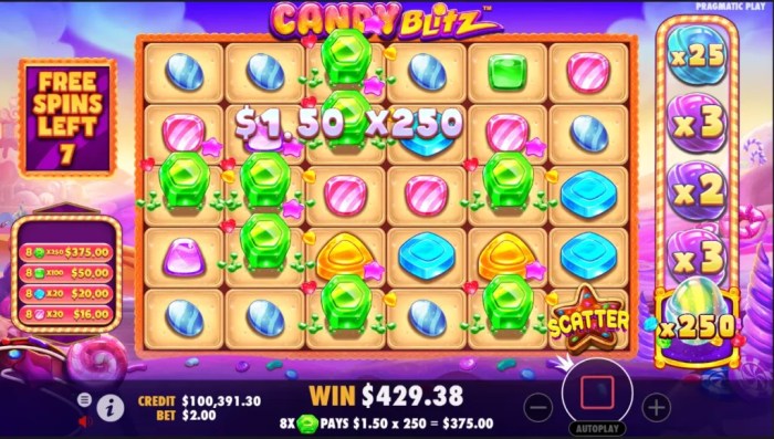 Menguasai Slot Gacor Candy Blitz
