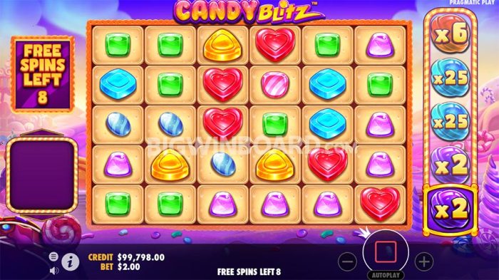 Slot Candy Blitz Petualangan Manis